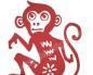 Vrste majmuna prema istočnom horoskopu