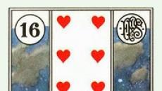 Dešifriranje Lenormand kartice