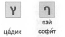 Alfabeto ebraico online (alfabeto)