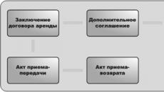 Основные возможности программы автоматизации управления недвижимостью