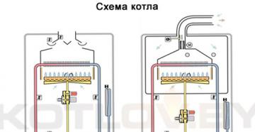 Jaka jest różnica między ściennym dwuprzewodowym kotłem gazowym z zamkniętą komorą spalania?