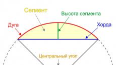 Kako izračunati površinu segmenta i površinu segmenta sfere Kalkulator površine segmenta kruga