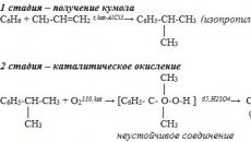 Najjednostavniji monohidrični fenoli